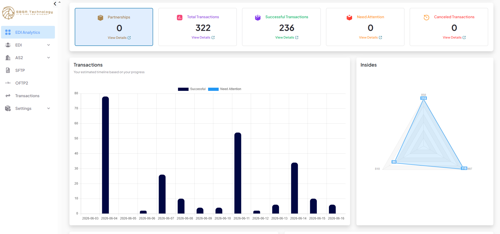 SBSA EDI portal dashboard preview